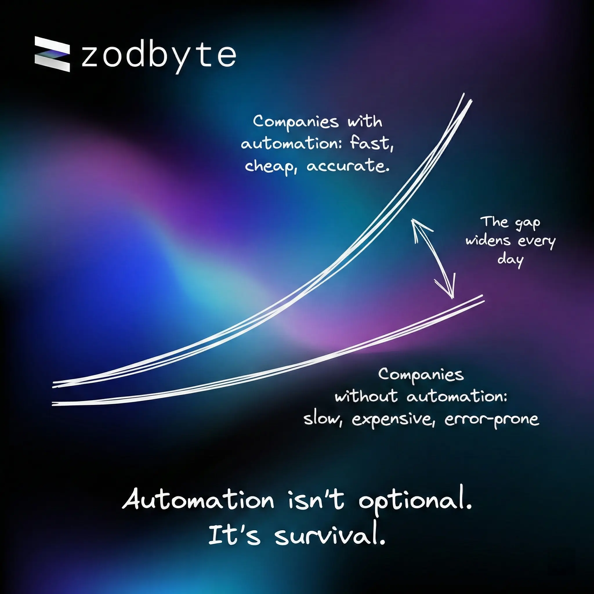 Multi-channel Automated Publishing System