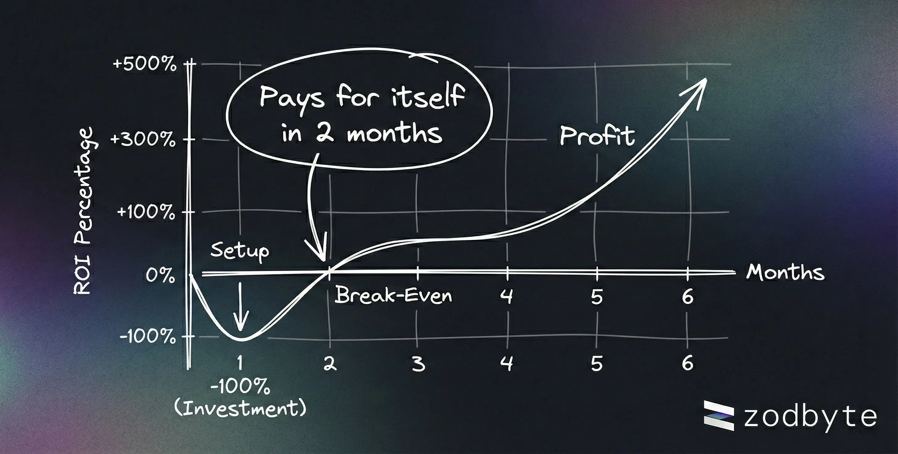 Platform Architecture Patterns with Our Stack